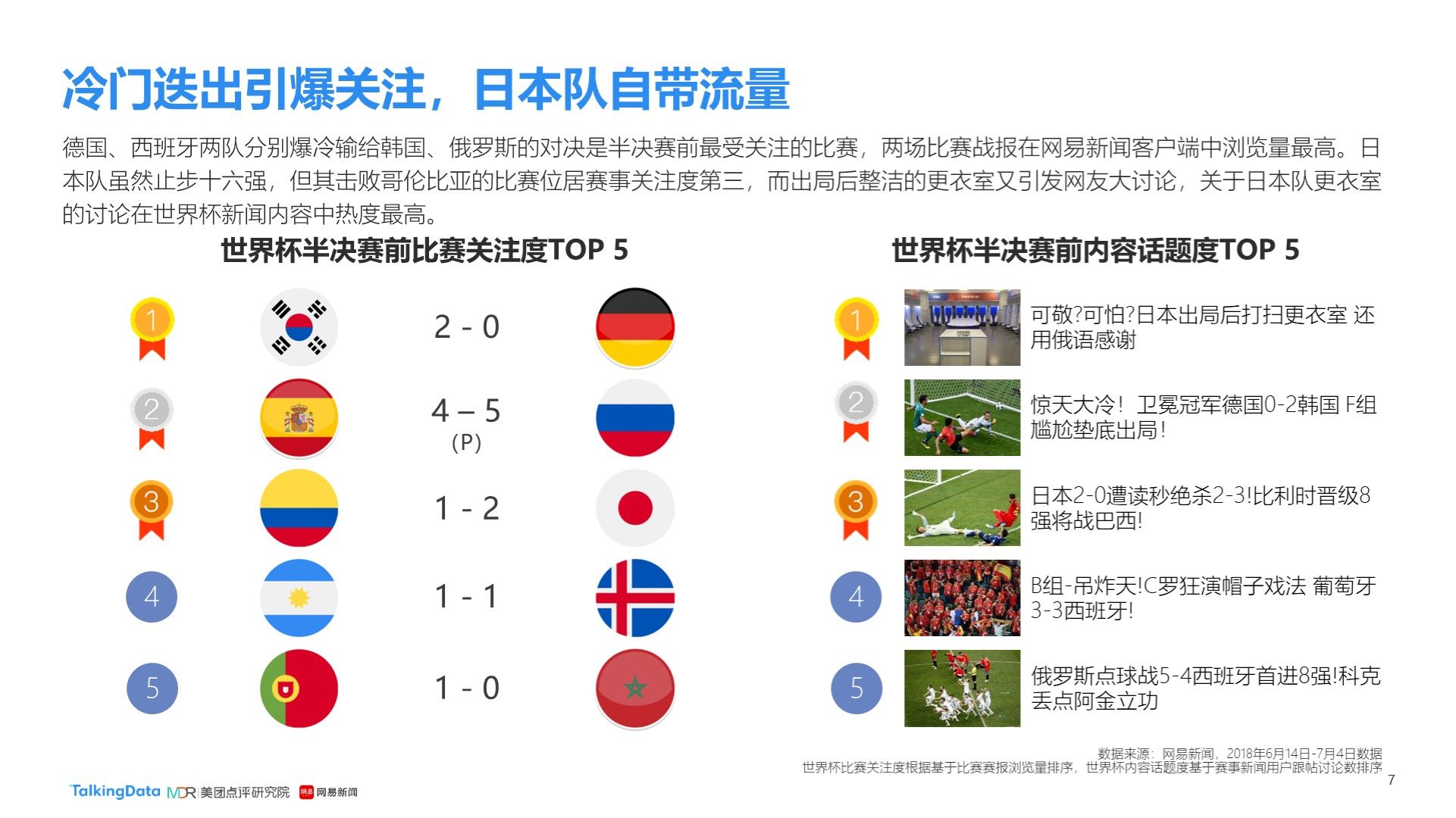 英超联赛中